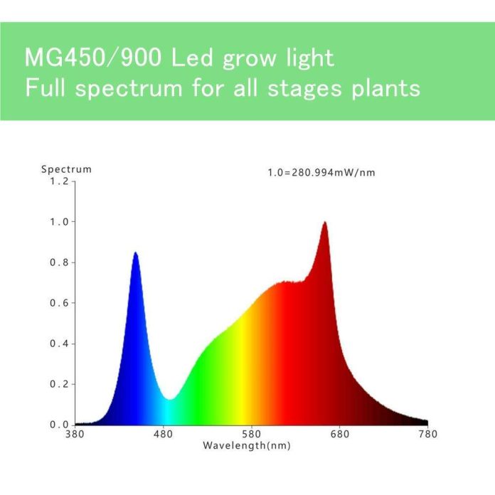 0.6 450W Lamp MIP Explained – Complete Guide